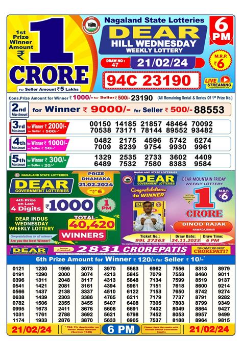 Nagaland Lottery Result 8 PM Winners List 21.02.2024 (OUT.